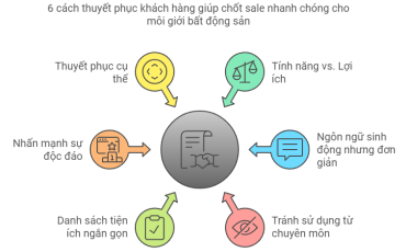 6-cach-thuyet-phuc-khach-hang-giup-chot-deal-nhanh-chong