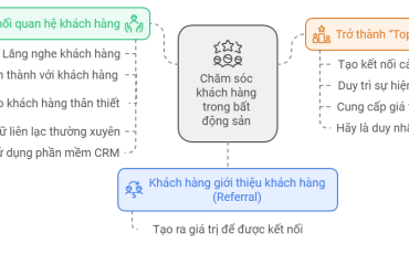 Chăm sóc khách hàng chìa khóa thành công cho nhà môi giới bất động sản